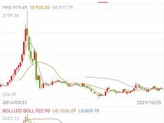 -上海证券交易所(上海证券大厦北塔店)