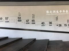 -张之洞与武汉博物馆