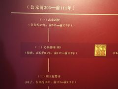 -南越王博物院(王宫展区)