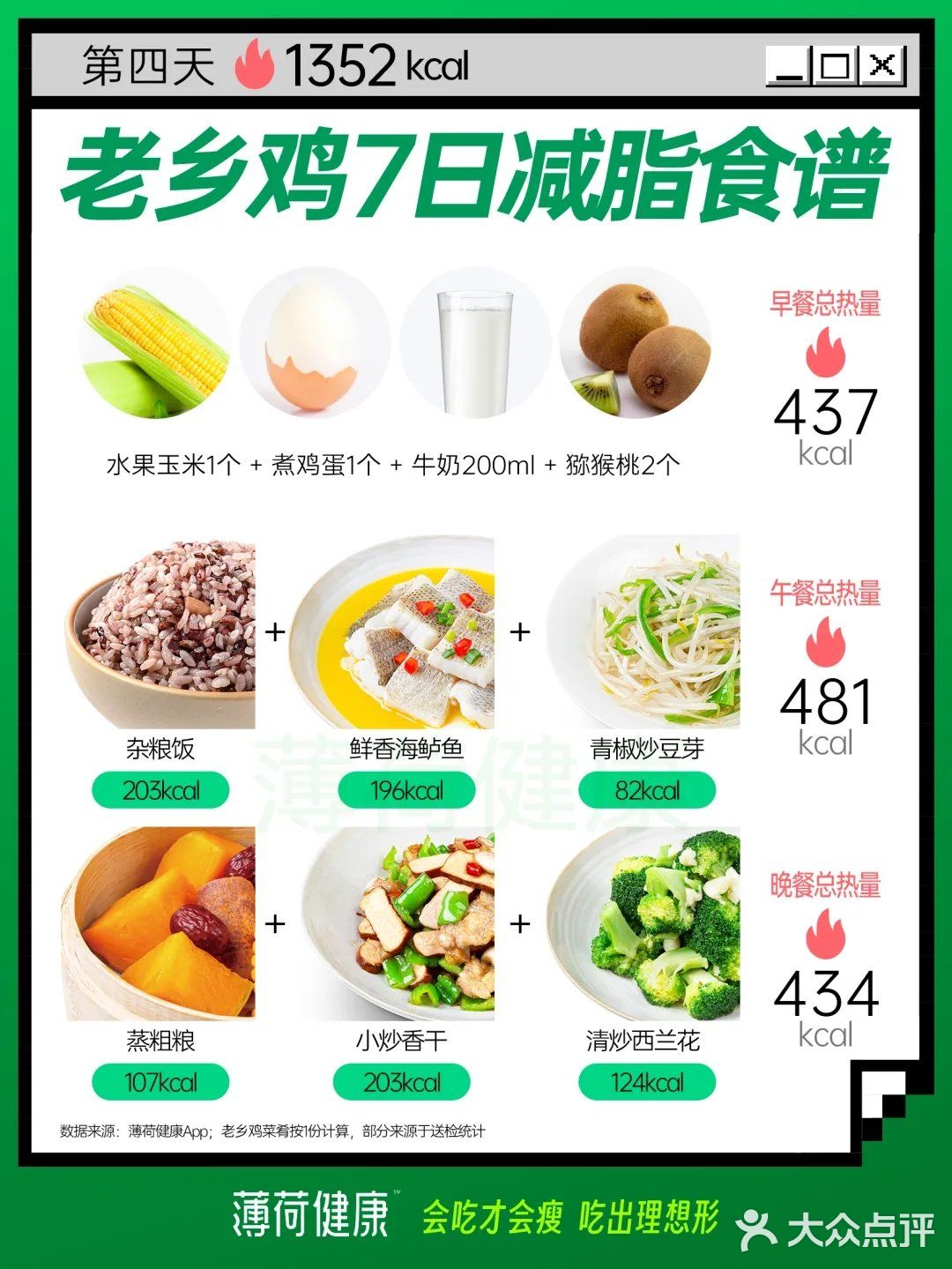 14天低脂健康餐挑战！更适合中国宝宝体质