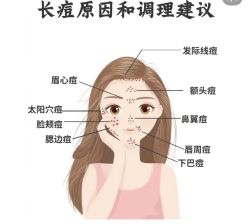 -Cream88颜皮肤管理中心