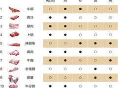 账单-Deer Park鹿园西餐(仁恒置地广场店)