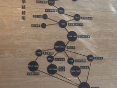 -浙江大学圆正·启真酒店