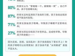 -龙都儿童医院