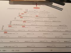 账单-很久以前羊肉串(昌里路三钢里店)
