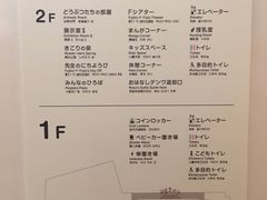 楼层分布-藤子·F·不二雄博物馆