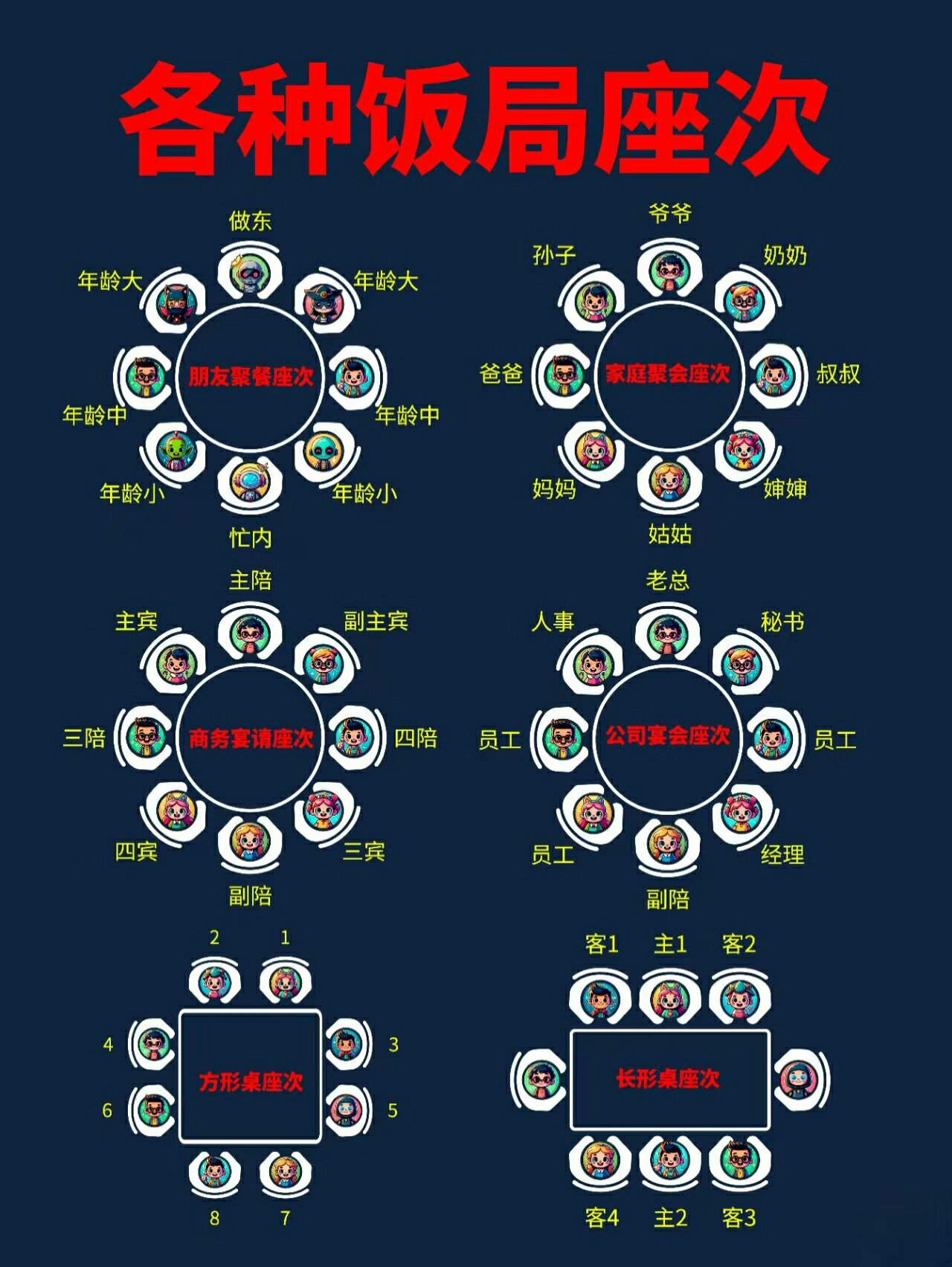 圆桌饭局座位安排图片