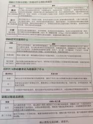 -倍享瘦·纤体塑形中心