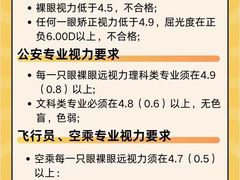 -思明堂儿童近视弱视视力矫正中心(联洋店)