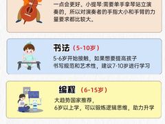 -东书房琴棋书画馆(昆城校区)