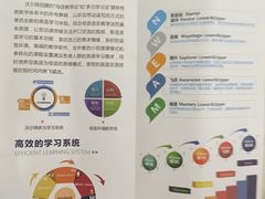 -沃尔得国际英语(泉城路校区)