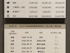 -招商局历史博物馆