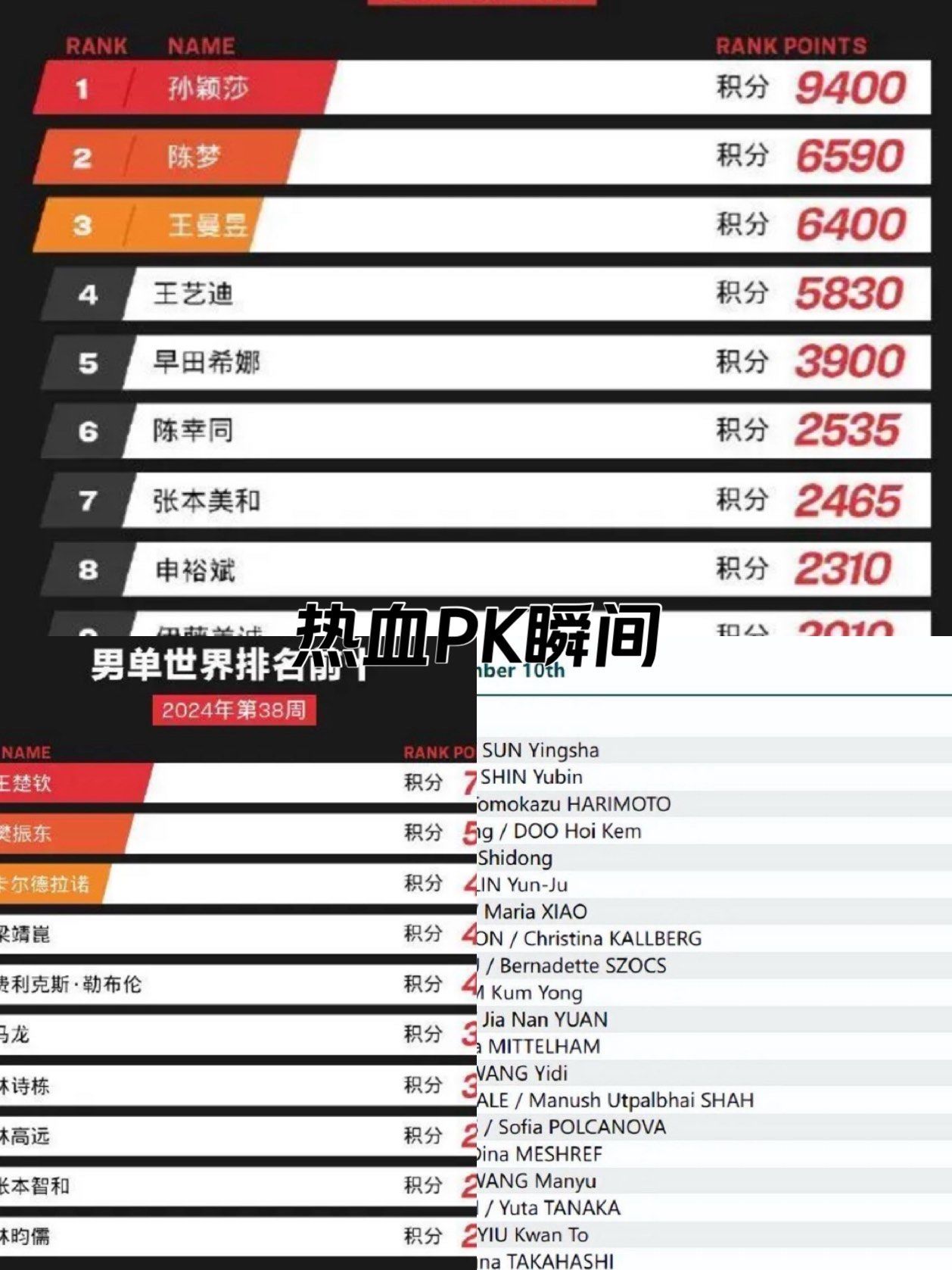 三双榜最 新排名 最强球员相关图片1
