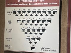 -洛阳周王城天子驾六博物馆