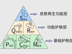 -倩极·精研痘敏肌管理