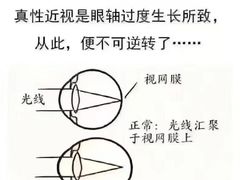 -宝视达眼镜(许昌时代广场店)