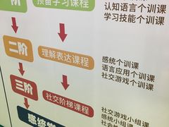 -益想家·感统训练·专注力·语言表达(蔚蓝水岸校区)