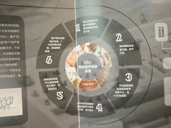 -同步齿科·数字化正畸种植口腔中心(珠海店)