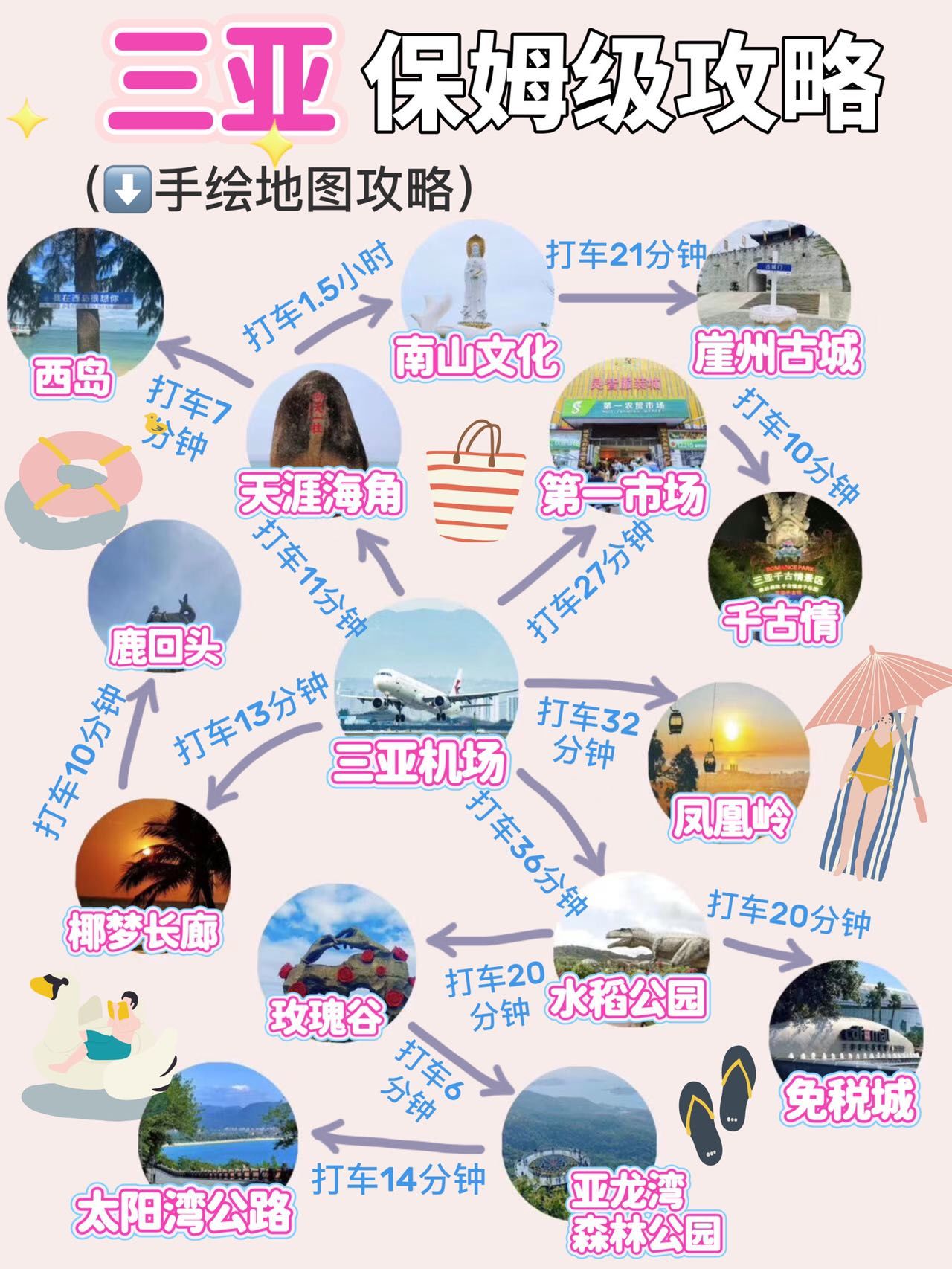 三亚手绘保姆级旅游攻略📙满满的诚意