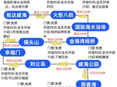 -幸福门