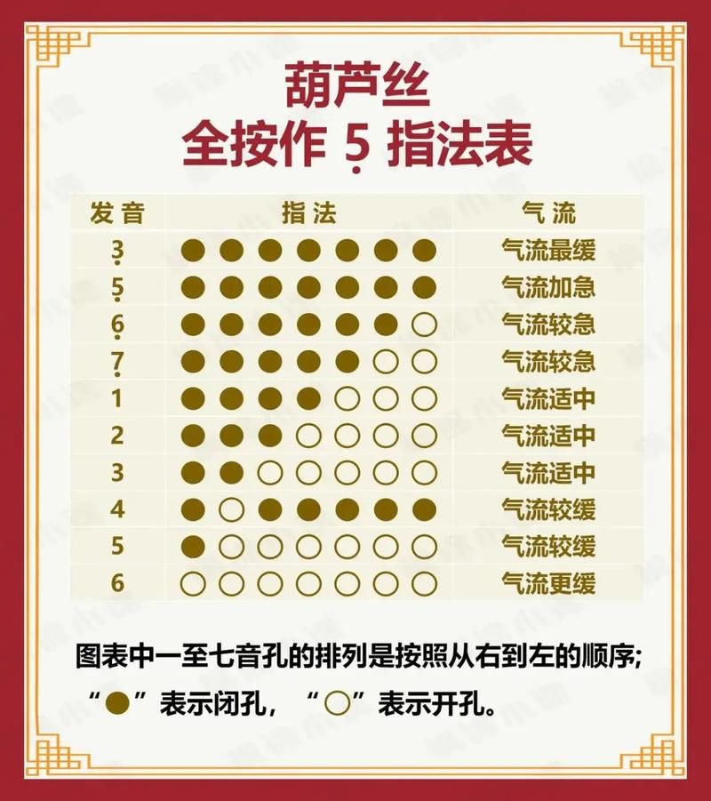 葫芦丝基本指法,和日常必练内容