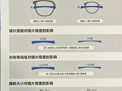 -宝视达眼镜(许昌时代广场店)