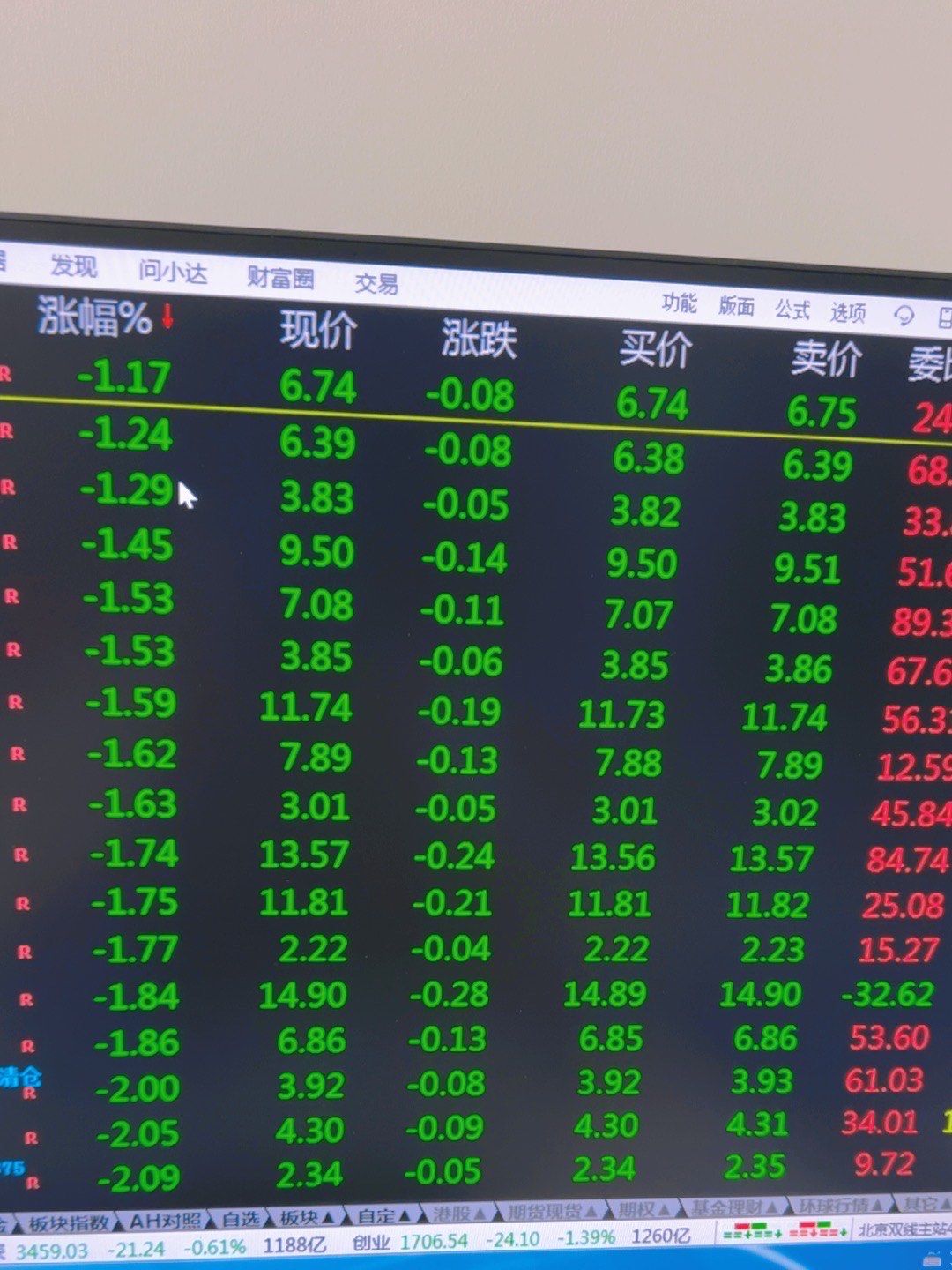 刚吃完午饭,看看这绿油油的股市吧,多么的