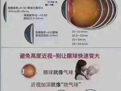 -宝视达眼镜(公园道店)