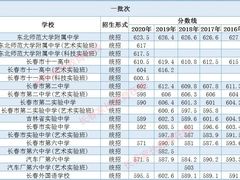 -东北师范大学附属中学(自由校区)