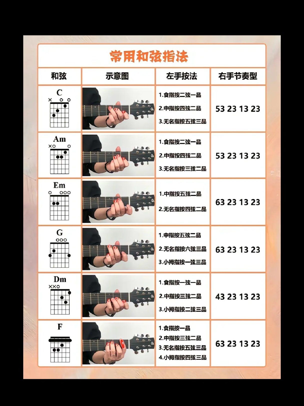 零基础吉他和弦,建议收藏