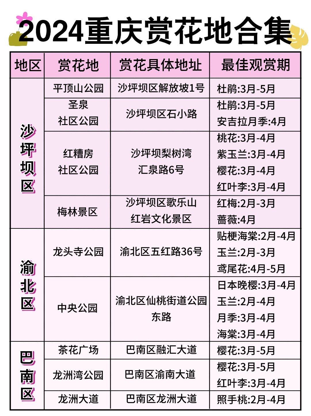 943-5月重庆旅游攻略|超全赏花94集!