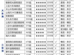 -三亚山海天JW万豪酒店