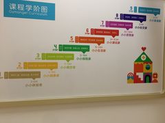 -积木宝贝科学早教(sm广场店)