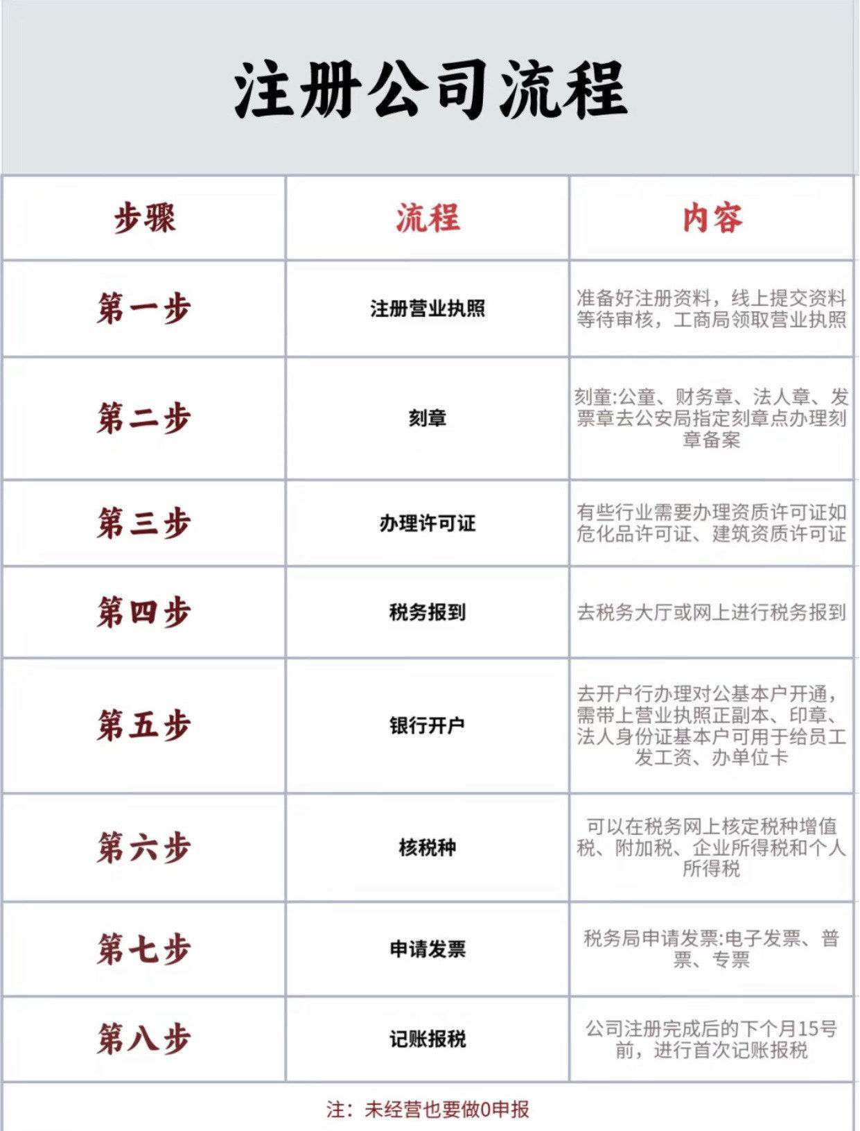 公司注册后如何申请开票
