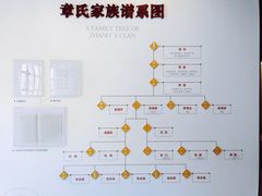 -章太炎故居