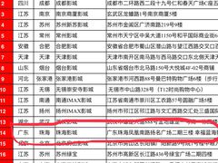 -幸福蓝海国际影城(扬名IMAX店)