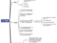 -金夫人化妆摄影职业培训学校