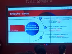 -Yestar艺星医疗美容医院