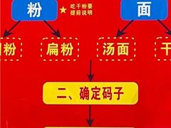 -李易面馆(树木岭店)