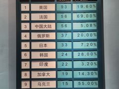 -秦山核电科技馆