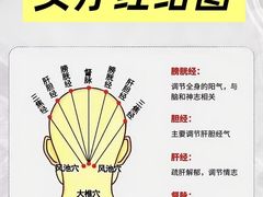 -康之道盲人按摩(二七路No.5店)
