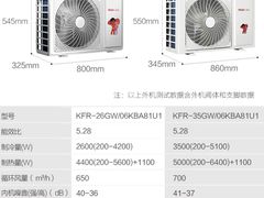 -苏宁易购(Suning Pro广州天河店)