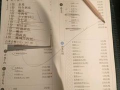 菜单-牛焱·贵州黄牛肉火锅(城西银泰店)