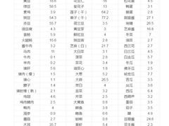 -征成健身连锁私教工作室(九公里店)
