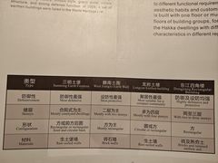 -中国客家博物馆