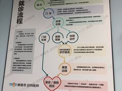-纳吉亚猫专科动物诊疗中心(蒋宅口分院)