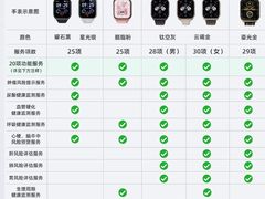 -鹰巢数码EAGLE’S NEST(燕莎店)