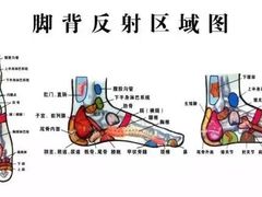 -裕和堂中医推拿艾灸(太古汇臻品店)