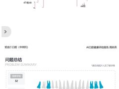 -爱齿尔口腔医院(中南院)