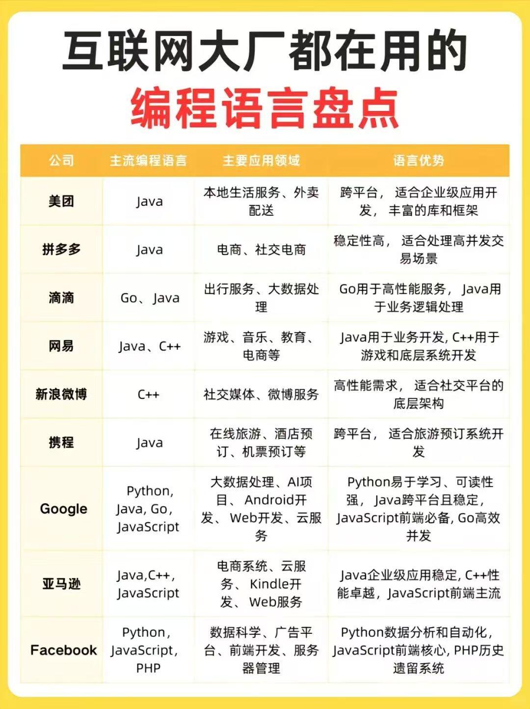计算机编程语言大全